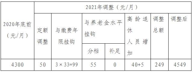 广西2020年12月退休机关事业中人现在发的退休金是标准吗?广西12月份气温多少-图2 广西2020年12月退休机关事业中人现在发的退休金是标准吗?广西12月份气温多少-图2