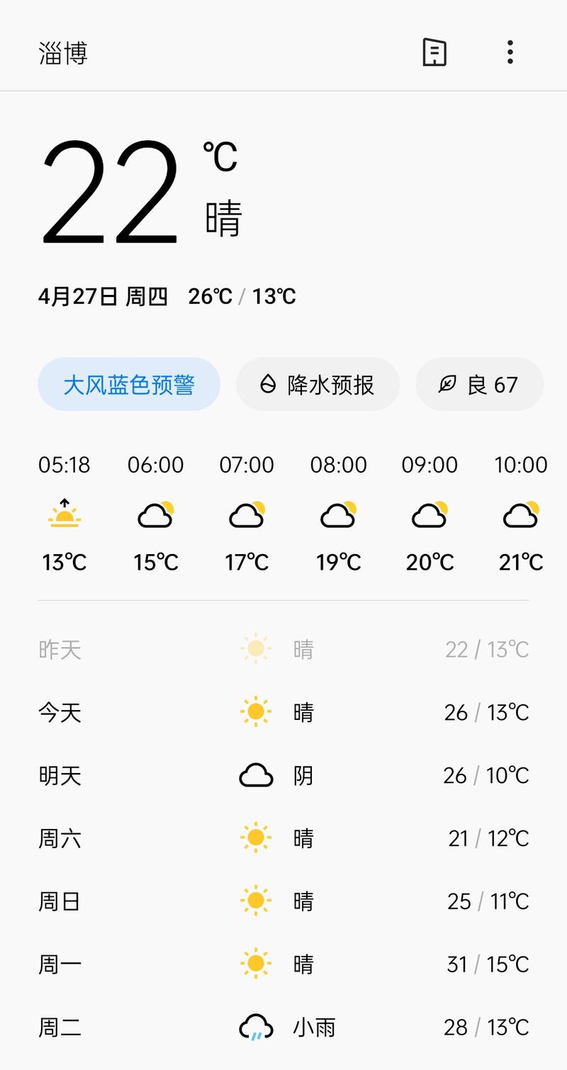 五一山东淄博大约多少度?淄博夏季温度多少-图3 五一山东淄博大约多少度?淄博夏季温度多少-图3