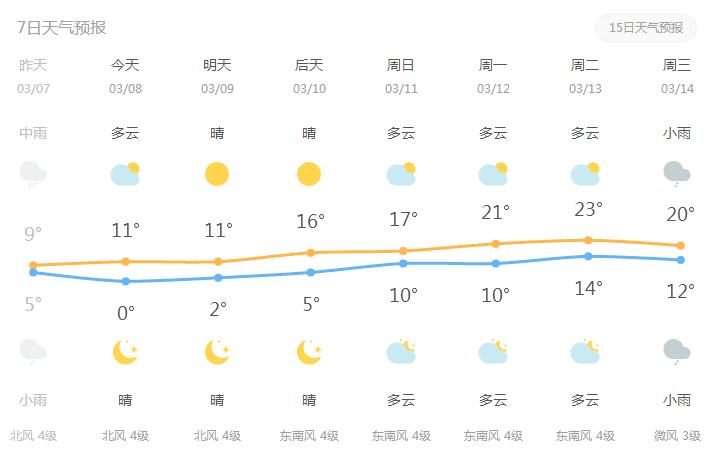 2021年江阴属于几线城市?江阴最低气温是多少-图1 2021年江阴属于几线城市?江阴最低气温是多少-图1