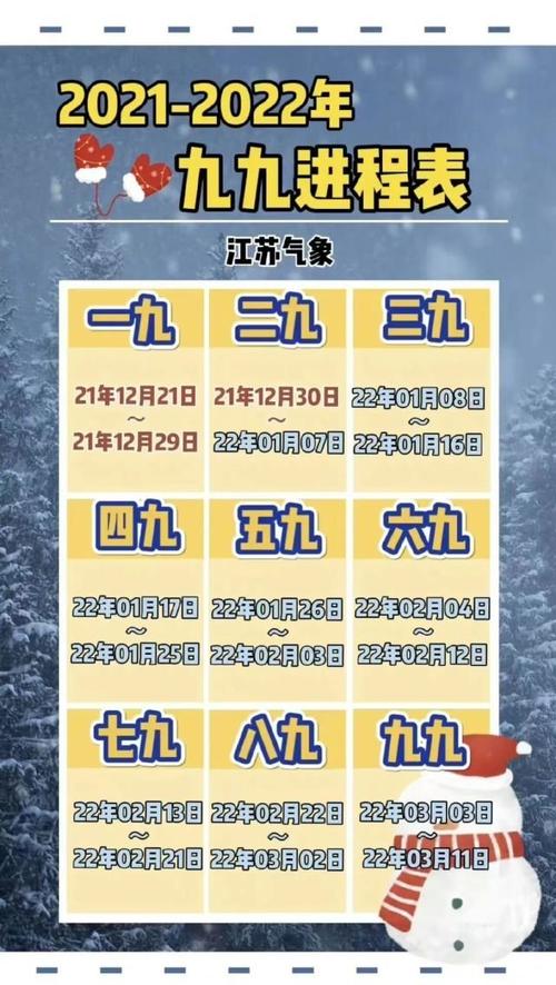 三九,四九北方气温最低多少度？四九天是多少度零下多少度-图1