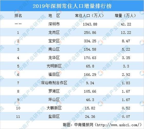 深圳人口排名第一的是哪个镇?贵阳龙岗镇有多少人口-图1 深圳人口排名第一的是哪个镇?贵阳龙岗镇有多少人口-图1