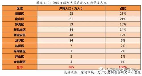 深圳人口排名第一的是哪个镇?贵阳龙岗镇有多少人口-图3 深圳人口排名第一的是哪个镇?贵阳龙岗镇有多少人口-图3