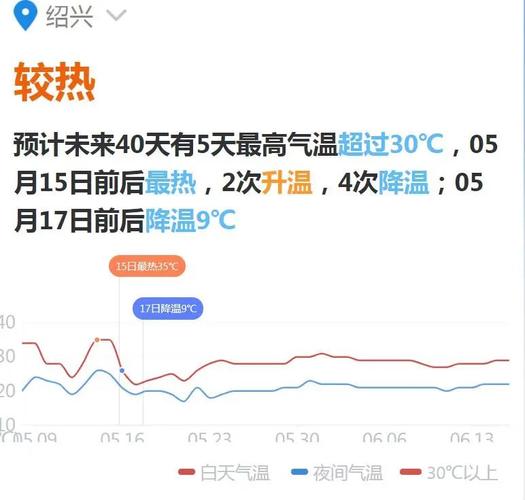 绍兴冬天气温一般多少?绍兴夏季最热多少度-图2 绍兴冬天气温一般多少?绍兴夏季最热多少度-图2