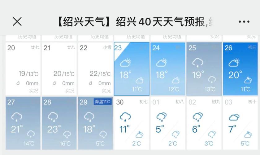 绍兴冬天气温一般多少?绍兴夏季最热多少度-图1 绍兴冬天气温一般多少?绍兴夏季最热多少度-图1