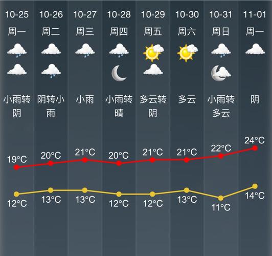 绍兴冬天气温一般多少?绍兴夏季最热多少度-图3 绍兴冬天气温一般多少?绍兴夏季最热多少度-图3