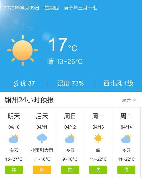赣州最高温度是多少度?赣州冬天平均气温多少-图1 赣州最高温度是多少度?赣州冬天平均气温多少-图1
