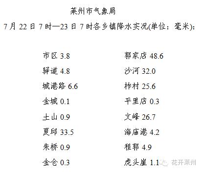 莱州2011年8月份下了多少天雨?莱州冬天平均温度多少-图2 莱州2011年8月份下了多少天雨?莱州冬天平均温度多少-图2