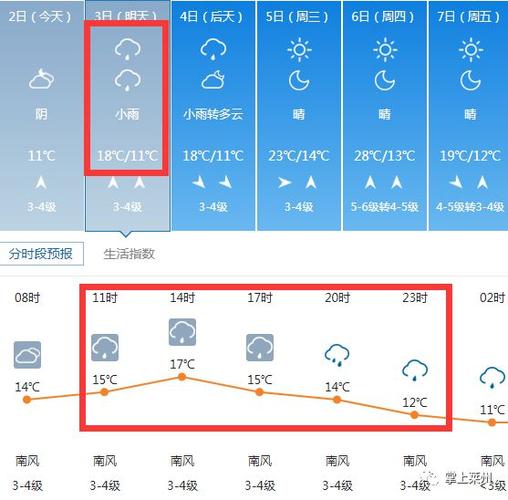 莱州2011年8月份下了多少天雨?莱州冬天平均温度多少-图3 莱州2011年8月份下了多少天雨?莱州冬天平均温度多少-图3