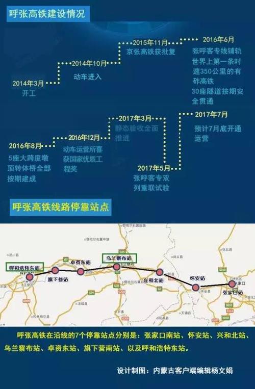 北京到内蒙古高铁多少站?淮安到呼和浩特市多少公里-图2 北京到内蒙古高铁多少站?淮安到呼和浩特市多少公里-图2