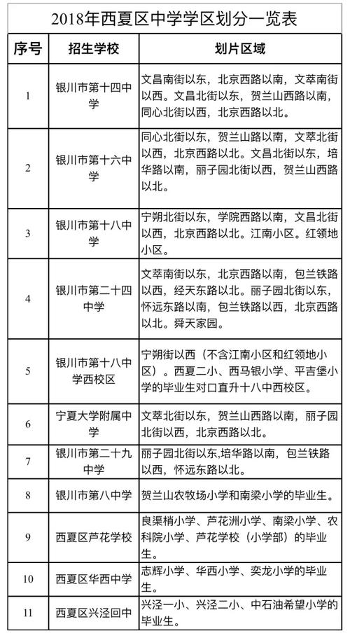 银川初中2023年几月开学?我想问一下银川明天多少度-图1 银川初中2023年几月开学?我想问一下银川明天多少度-图1