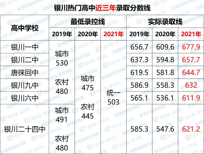 银川初中2023年几月开学?我想问一下银川明天多少度-图2 银川初中2023年几月开学?我想问一下银川明天多少度-图2