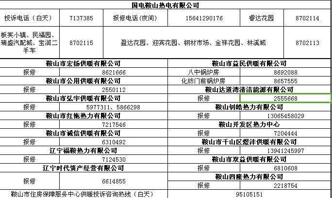 鞍山今天暖气都热了吗?2020辽宁鞍山多少号开始供暖-图1 鞍山今天暖气都热了吗?2020辽宁鞍山多少号开始供暖-图1
