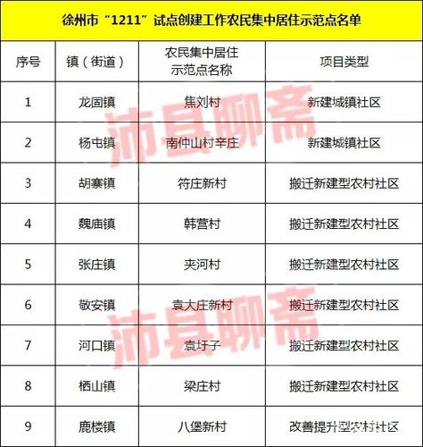 邳州未来5年拆迁名单?邳州新河房价多少-图2 邳州未来5年拆迁名单?邳州新河房价多少-图2