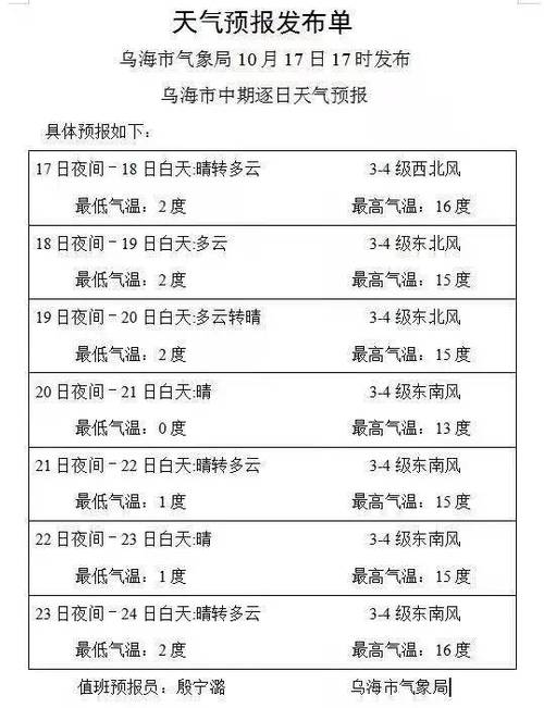 乌海年均温度多少度?乌海夜间气温多少度-图1 乌海年均温度多少度?乌海夜间气温多少度-图1