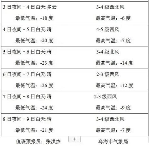 乌海年均温度多少度?乌海夜间气温多少度-图3 乌海年均温度多少度?乌海夜间气温多少度-图3