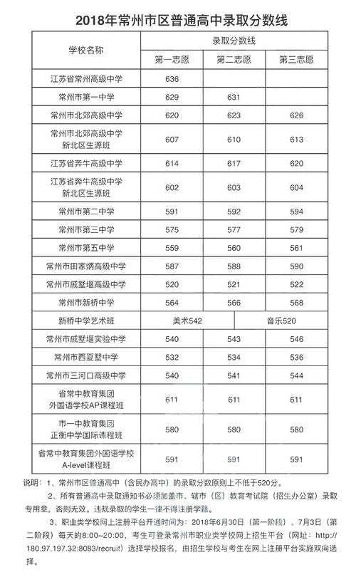 2020江苏初一各科总分是多少?7月份是多少温度常州-图1 2020江苏初一各科总分是多少?7月份是多少温度常州-图1