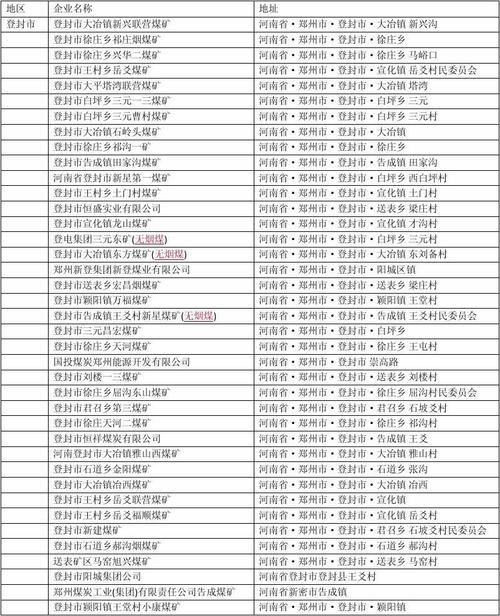 谁知道登封的邮政编码是啥啊?登封送表的邮政编码是多少-图1 谁知道登封的邮政编码是啥啊?登封送表的邮政编码是多少-图1
