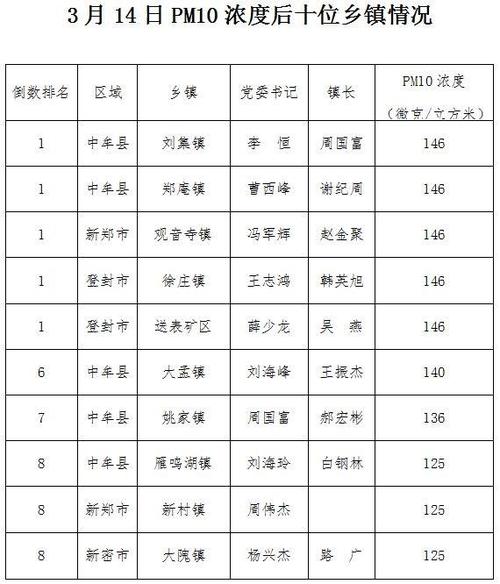 谁知道登封的邮政编码是啥啊?登封送表的邮政编码是多少-图2 谁知道登封的邮政编码是啥啊?登封送表的邮政编码是多少-图2
