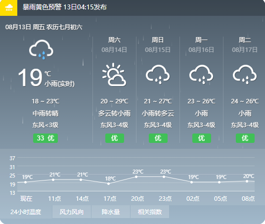 63年保定下了多少毫米的雨?8月12日保定降雨量达到多少-图2 63年保定下了多少毫米的雨?8月12日保定降雨量达到多少-图2