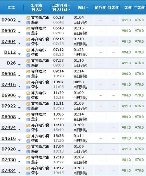 在桦甸开车去齐齐哈尔怎么走近?繁荣到齐齐哈尔多少公里-图3 在桦甸开车去齐齐哈尔怎么走近?繁荣到齐齐哈尔多少公里-图3