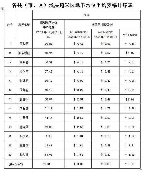 2021年邢台市供暖室内实际温度?邢台今天温度多少-图1 2021年邢台市供暖室内实际温度?邢台今天温度多少-图1