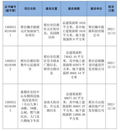 2021年邢台市供暖室内实际温度?邢台今天温度多少-图2 2021年邢台市供暖室内实际温度?邢台今天温度多少-图2