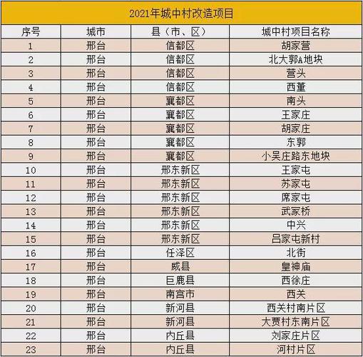 2021年邢台市供暖室内实际温度?邢台今天温度多少-图3 2021年邢台市供暖室内实际温度?邢台今天温度多少-图3