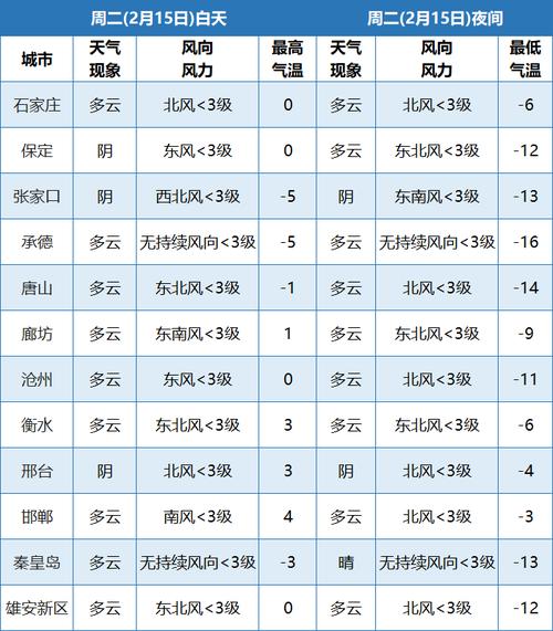 邢台什么时候下雪?邢台市气温多少度-图2 邢台什么时候下雪?邢台市气温多少度-图2