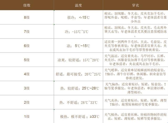 11-17度穿什么衣服合适?秋季正常体温是多少度-图1 11-17度穿什么衣服合适?秋季正常体温是多少度-图1