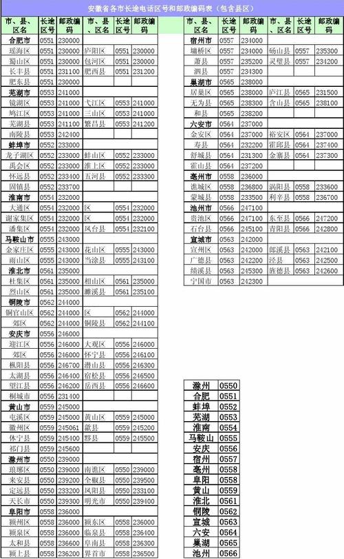 阜阳的邮政编码是多少?安徽阜阳区号是多少号码-图2 阜阳的邮政编码是多少?安徽阜阳区号是多少号码-图2