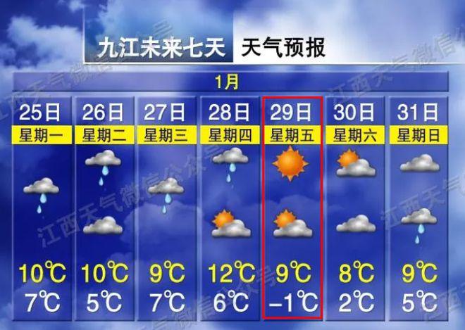 江西省九江市经济水平如何?江西九江市最低气温多少-图2 江西省九江市经济水平如何?江西九江市最低气温多少-图2