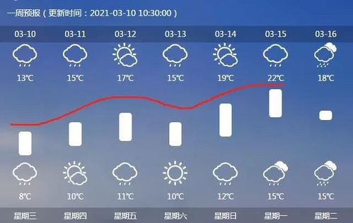 江西省九江市经济水平如何?江西九江市最低气温多少-图3 江西省九江市经济水平如何?江西九江市最低气温多少-图3