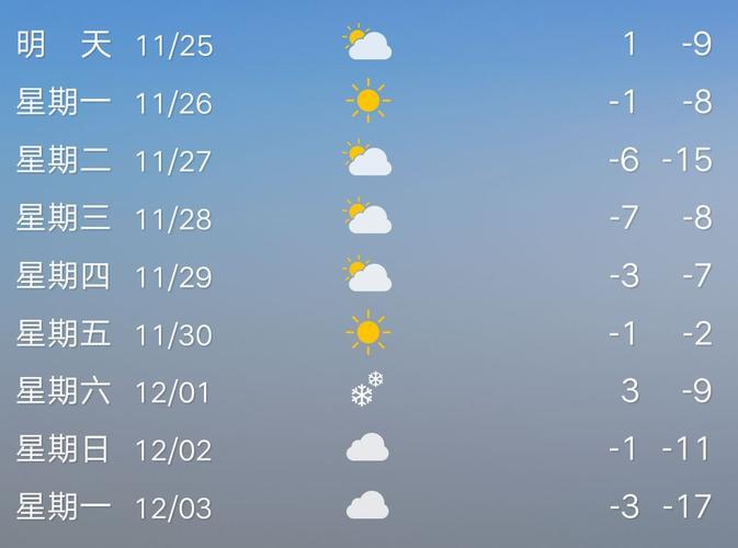 全国最冷天气排行榜?鹤岗冬季最冷多少度-图3 全国最冷天气排行榜?鹤岗冬季最冷多少度-图3