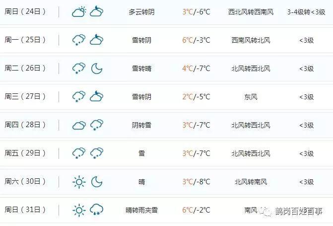 鹤岗一年冷几个月?黑龙江鹤岗市多少度-图1 鹤岗一年冷几个月?黑龙江鹤岗市多少度-图1