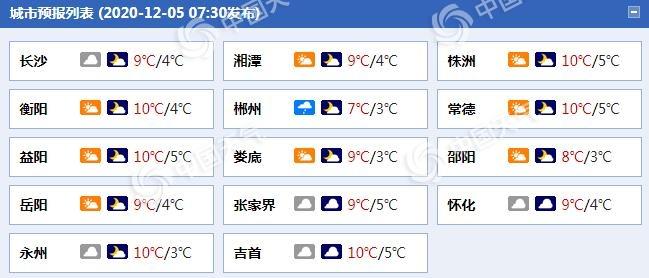 郴州和长沙冬天温度?湖南郴州最冷多少度-图1 郴州和长沙冬天温度?湖南郴州最冷多少度-图1