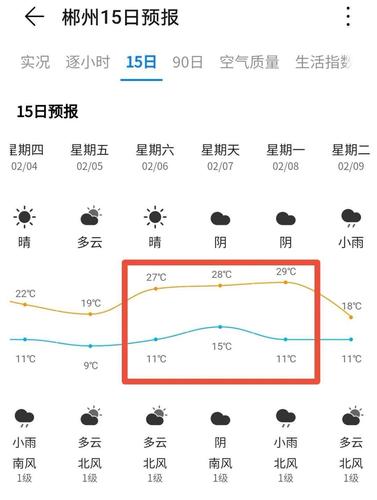 郴州和长沙冬天温度?湖南郴州最冷多少度-图3 郴州和长沙冬天温度?湖南郴州最冷多少度-图3