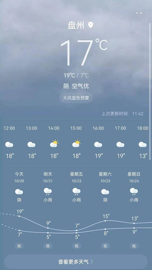 盘州市是几线城市?贵州省盘州气温多少度-图1 盘州市是几线城市?贵州省盘州气温多少度-图1