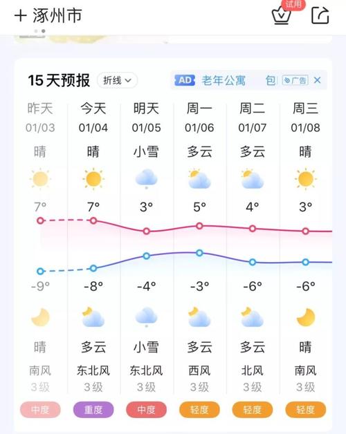 保定冬季冷还是北京冬天冷?涿州温度多少-图2 保定冬季冷还是北京冬天冷?涿州温度多少-图2