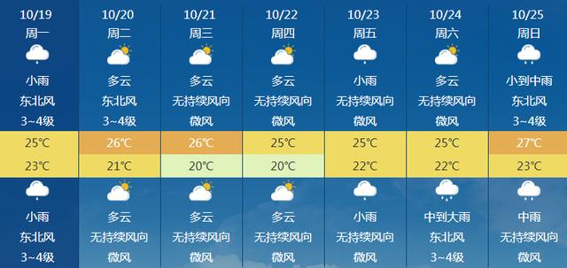 东方市风有多大?现在海南东方市气温多少度-图3 东方市风有多大?现在海南东方市气温多少度-图3