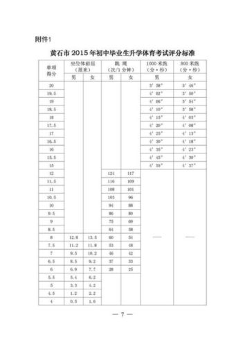 河南统考体育133分算个什么水平？133体高等于多少厘米-图1