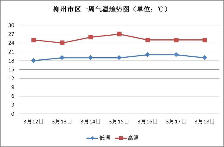 柳州常年气温?请问一下柳州的天气多少度-图3 柳州常年气温?请问一下柳州的天气多少度-图3