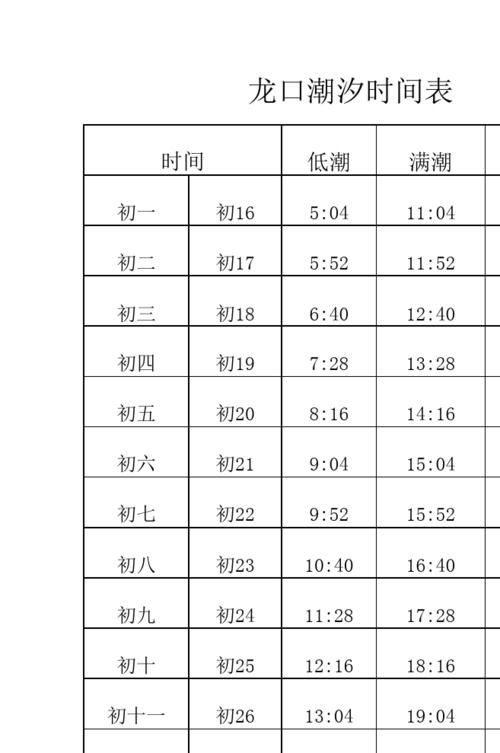 龙口东海退潮时间表2020?龙口三月份天气大概多少度-图1 龙口东海退潮时间表2020?龙口三月份天气大概多少度-图1