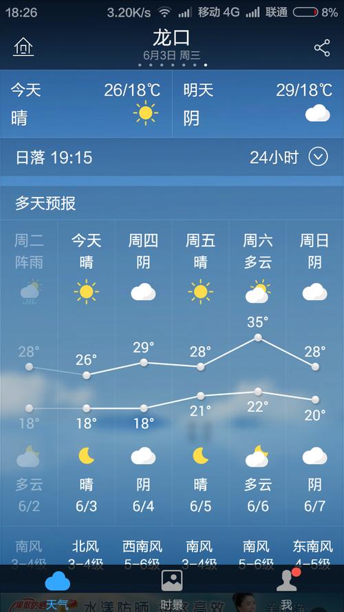 龙口东海退潮时间表2020?龙口三月份天气大概多少度-图3 龙口东海退潮时间表2020?龙口三月份天气大概多少度-图3