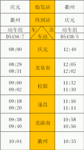 庆元县在那里?出租车庆元到松溪多少钱-图3 庆元县在那里?出租车庆元到松溪多少钱-图3