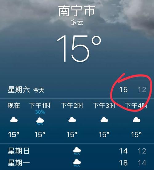 南宁的冬天最冷有过多少度?南宁冬天最冷多少度啊-图2 南宁的冬天最冷有过多少度?南宁冬天最冷多少度啊-图2