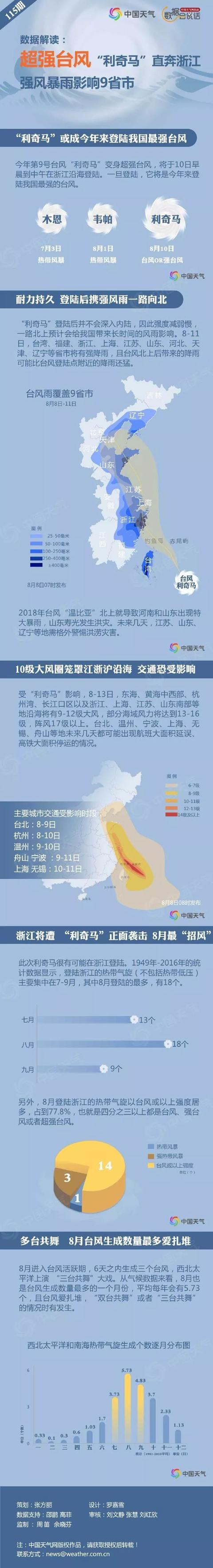 七八十年代台风最大12级现在17级怎算的?台风每秒的风速是多少-图2 七八十年代台风最大12级现在17级怎算的?台风每秒的风速是多少-图2