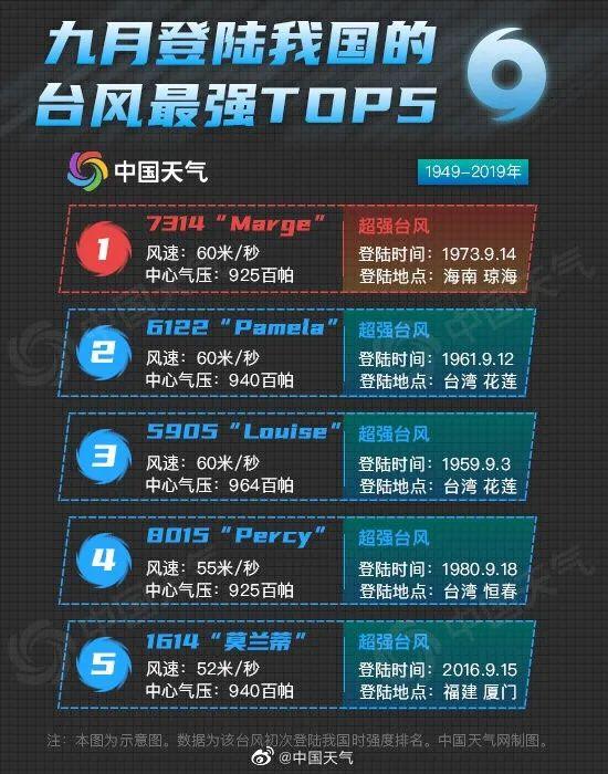 七八十年代台风最大12级现在17级怎算的?台风每秒的风速是多少-图3 七八十年代台风最大12级现在17级怎算的?台风每秒的风速是多少-图3