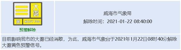 2020年12月底山东有几个市区?2020年威海12月气温多少-图2 2020年12月底山东有几个市区?2020年威海12月气温多少-图2