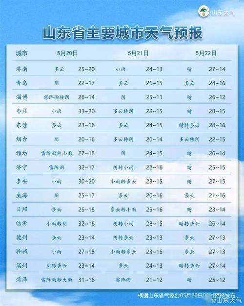 2020年12月底山东有几个市区?2020年威海12月气温多少-图3 2020年12月底山东有几个市区?2020年威海12月气温多少-图3