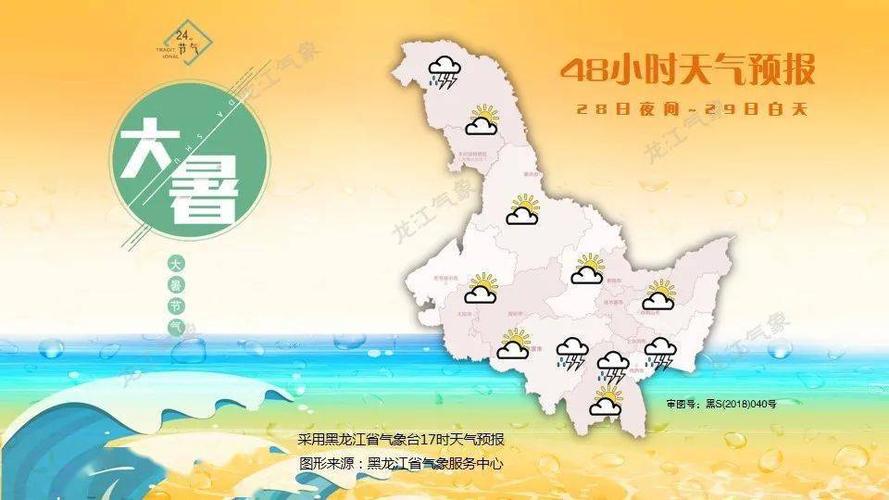 哈尔滨的夏天有多热?哈尔滨双城区天气湿度多少较好-图3 哈尔滨的夏天有多热?哈尔滨双城区天气湿度多少较好-图3